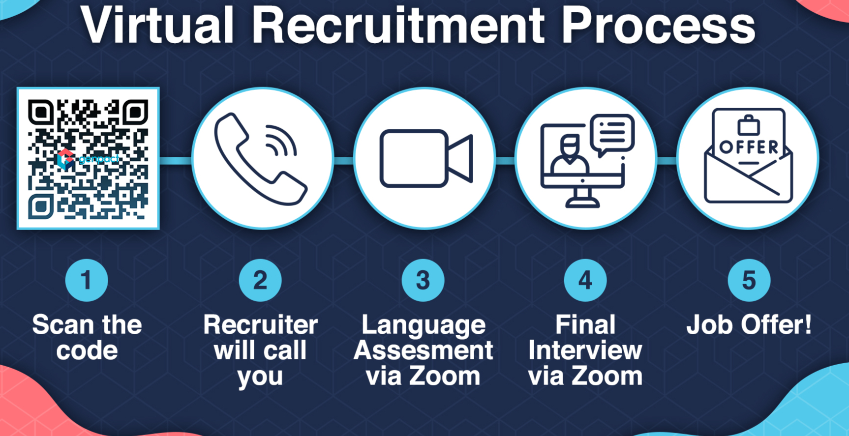 10+ months experience: US Outbound Collections Representative